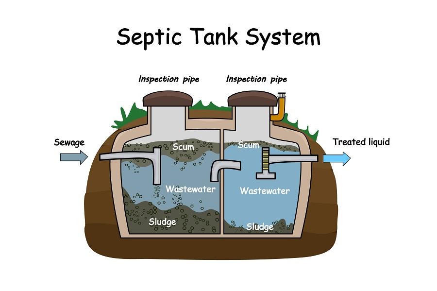 septic system maintenance