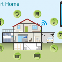 smart home inspection